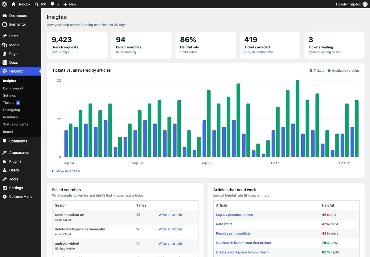 Helpdox → Insights